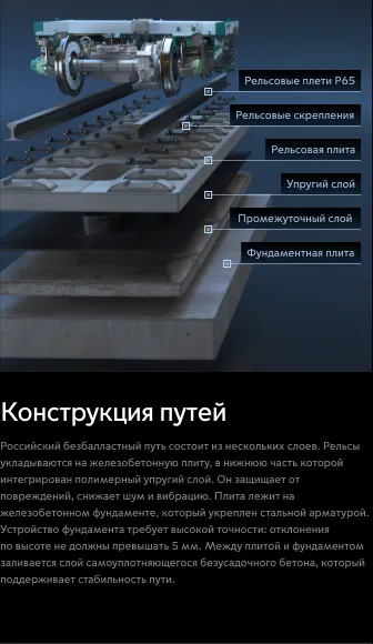 Конструкция путей